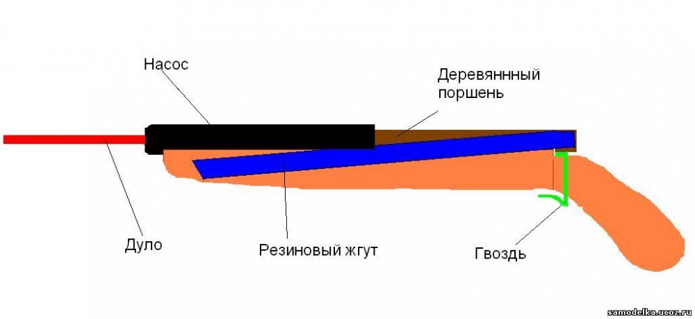Как сделать своими руками водяной пистолет