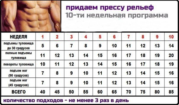 Как накачать пресс в домашних условиях за неделю упражнения Как накачать пресс в домашних условиях за неделю упражнения