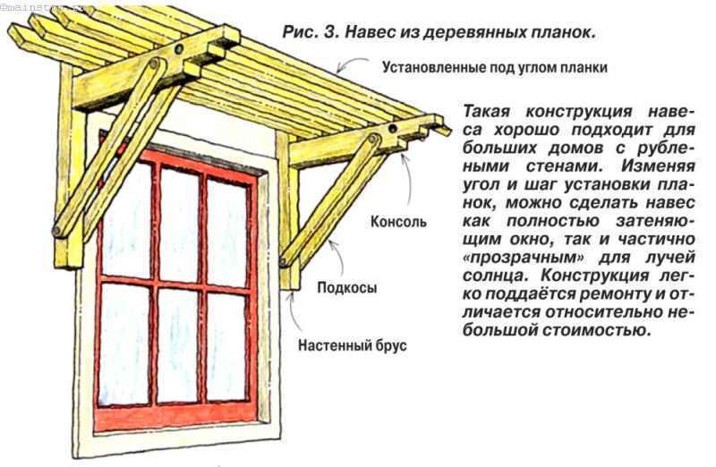 Как из дерева сделать козырек над крыльцом своими руками Как из дерева сделать козырек над крыльцом своими руками