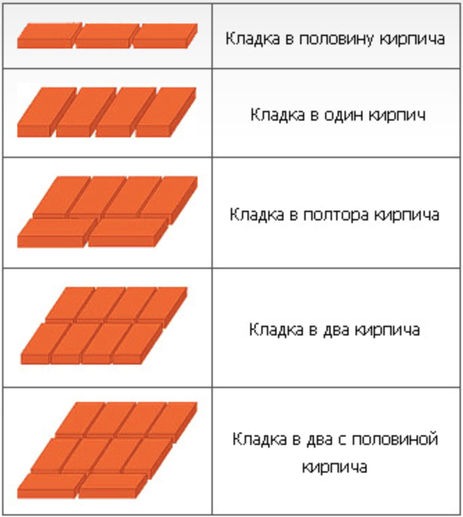 Кирпич технология Кирпич технология