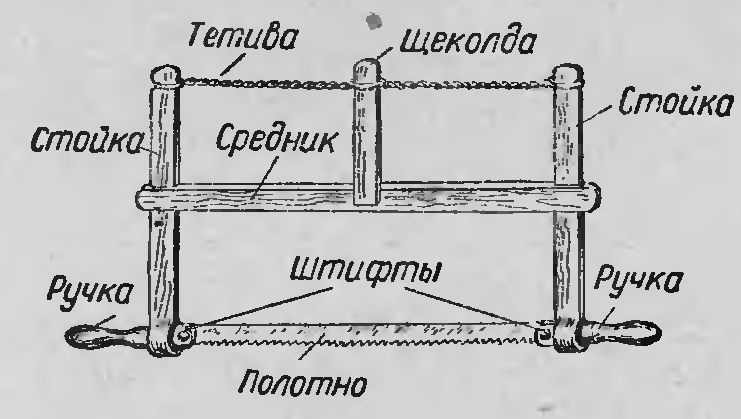 Лучковые пилы своими руками Лучковые пилы своими руками