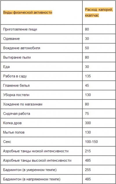 Расход ккал при вязании 43