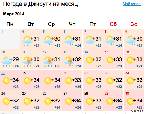 Саратов прогноз погоды на июль 2018 года Саратов прогноз погоды на июль 2018 года