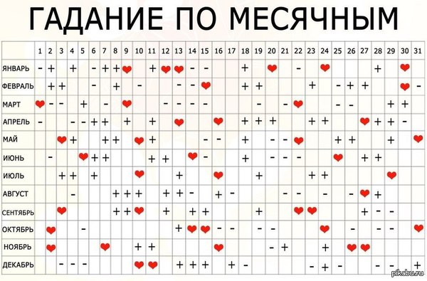 предсказание на будущее как гадание предсказание на будущее как гадание