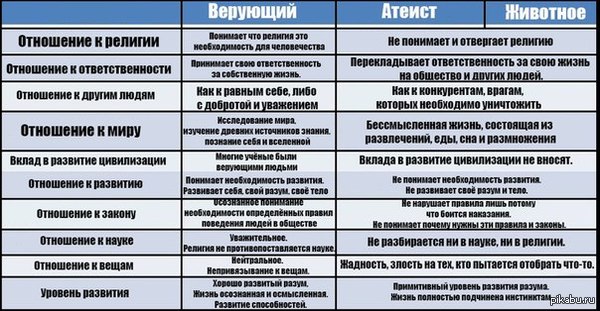 Отношение европы к религиям Отношение европы к религиям