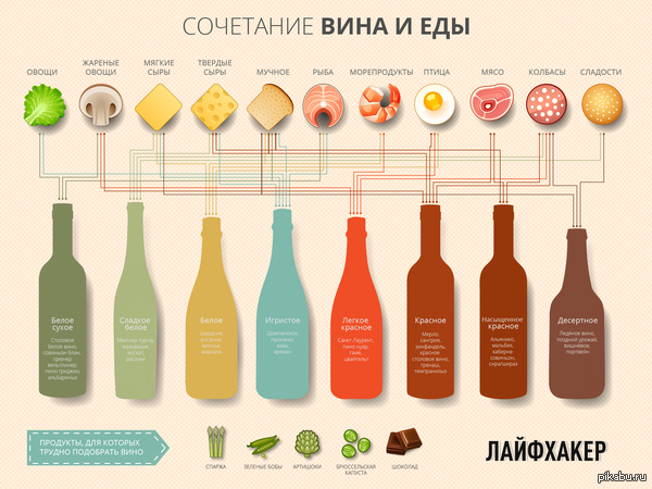 Как Выбрать Хорошее Сухое Красное Вино 100 К 1 Ответ