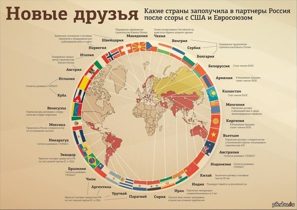 Отношение к россии в мире в 2017 Отношение к россии в мире в 2017