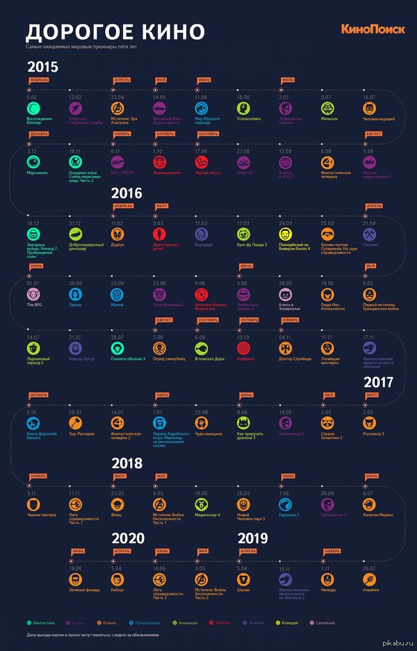 Фильмы 2018 список по месяцам с датами выхода с января Фильмы 2018 список по месяцам с датами выхода с января