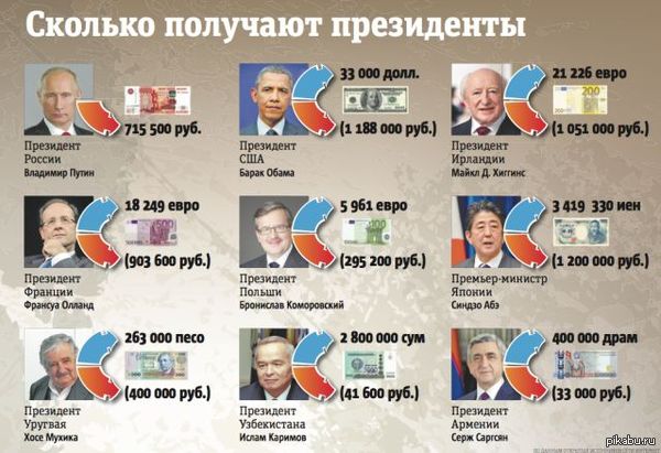 Сколько получает медсестра в россии 2018 Сколько получает медсестра в россии 2018