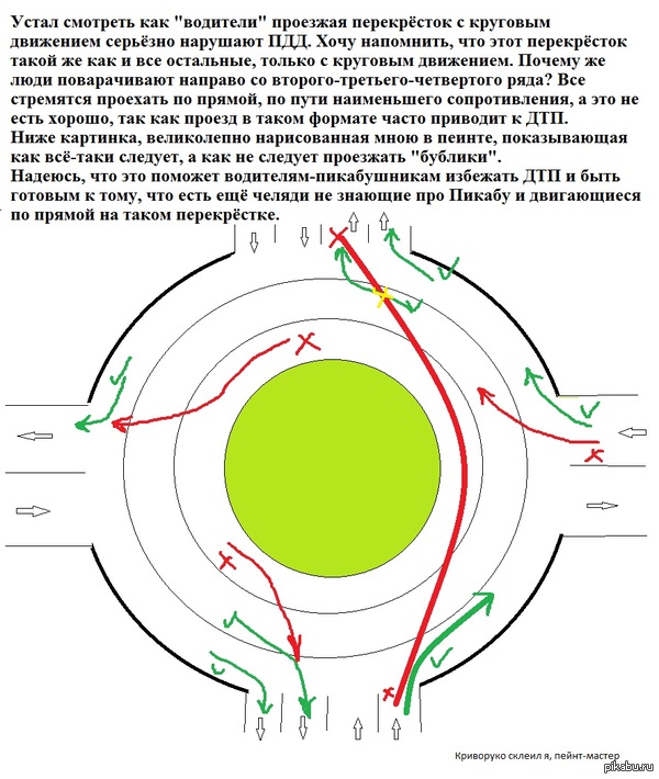 Правильный проезд перекрёстков схема