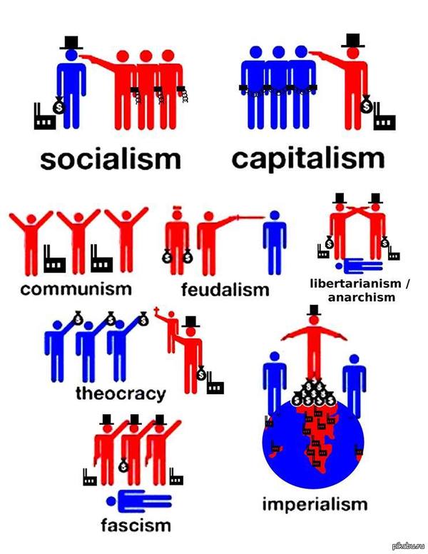 Capitalism Vs Communism Essay