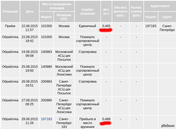 Статус моей посылки Статус моей посылки