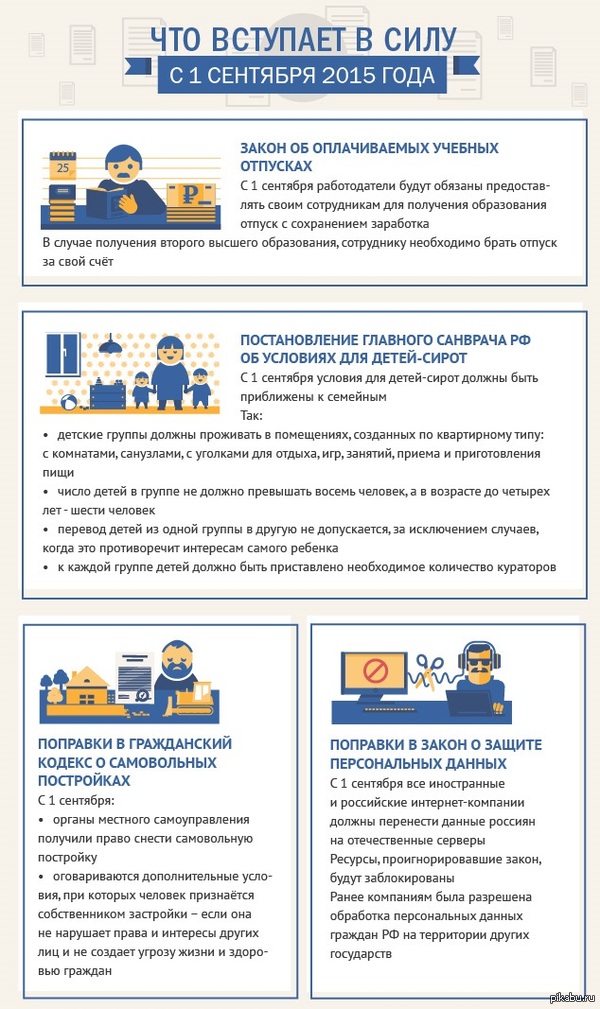 уникальным какие статьи выйдут с поправками в 2016 того, что