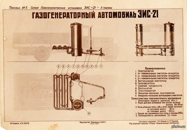 21 своими руками скачать