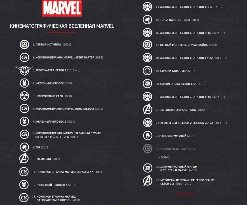 Marvel     -  2