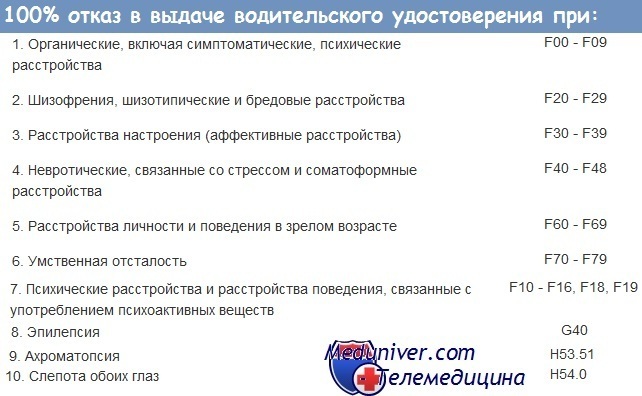 Видны ли наркотики на общем анализе крови первая медицинская академия санкт-петербург им павлова адрес