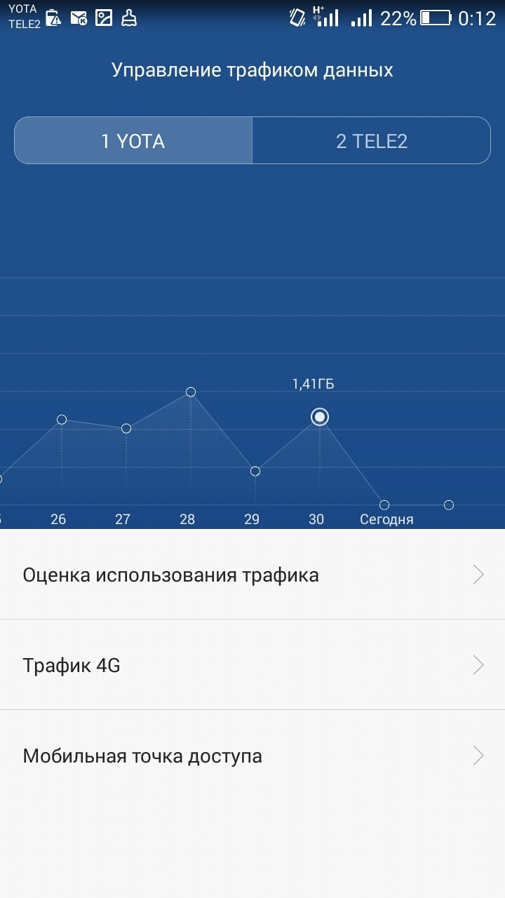 Совместная акция от МТС и Samsung, или всё хорошее быстро заканчивается |  Пикабу