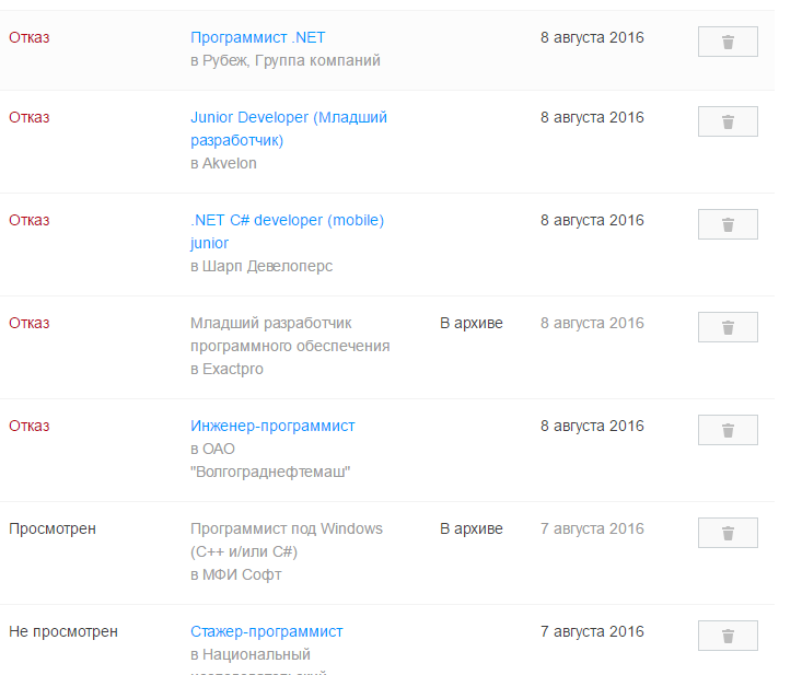 Дневник по практике менеджмент