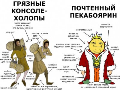 ����������� � �����������