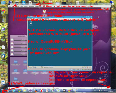 ����������� � �����������