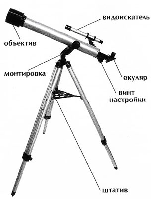 Телескоп рисунок схема