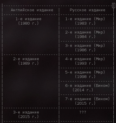 Искусство Схемотехники Хоровиц Хилл