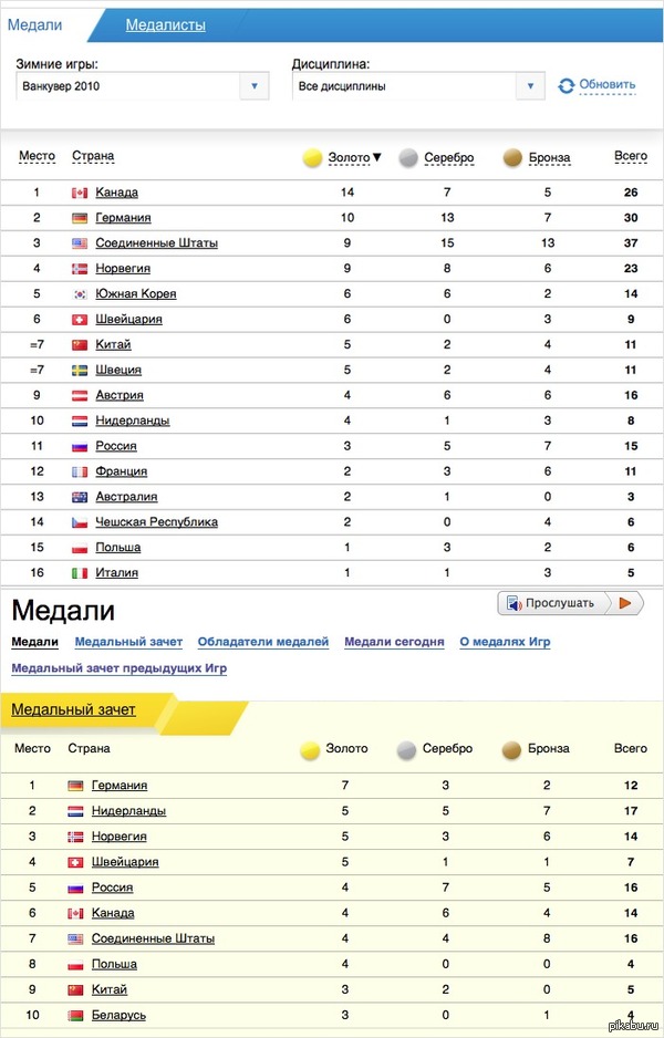 �� ��������� � ��������-2010 ������ ����������!  �������� �������, � �� ����� �������. ��� ���� �������.