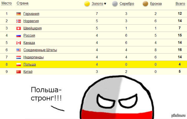 ������ ������!