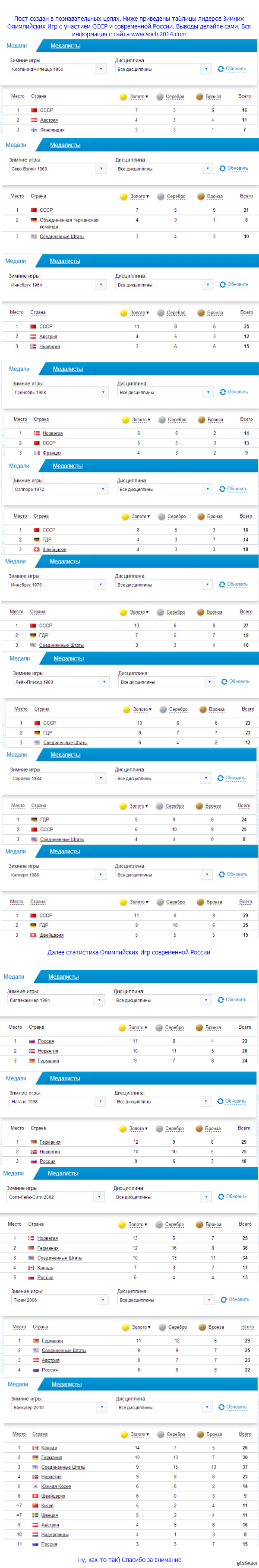 Немного статистики