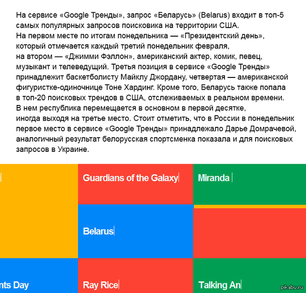 Беларусь попала в 5-ку самых популярных поисковых запросов в США