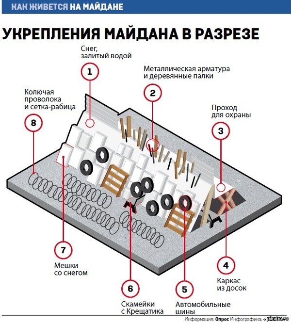 укрепления