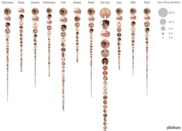 Чаще всего про задницу поют в хип-хопе