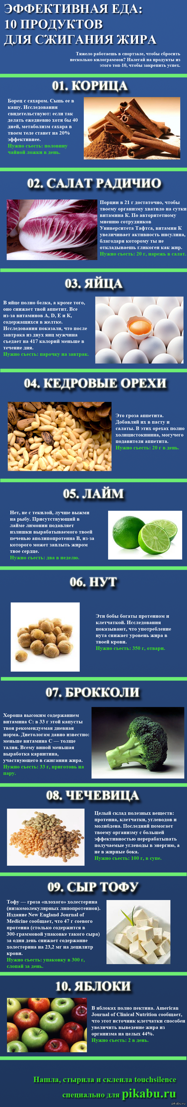 Топ 10 продуктов для сжигания жира