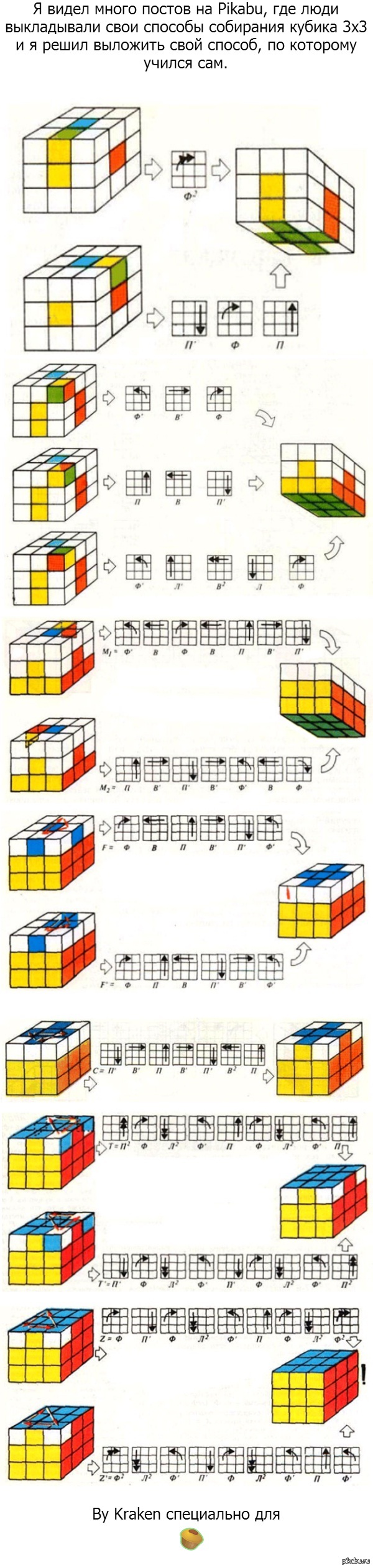 Схема сборки кубика Рубика 3х3. Алгоритмы кубика Рубика 3 на 3.