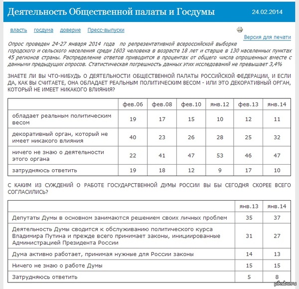 Удивительная правдивость Левада-центра