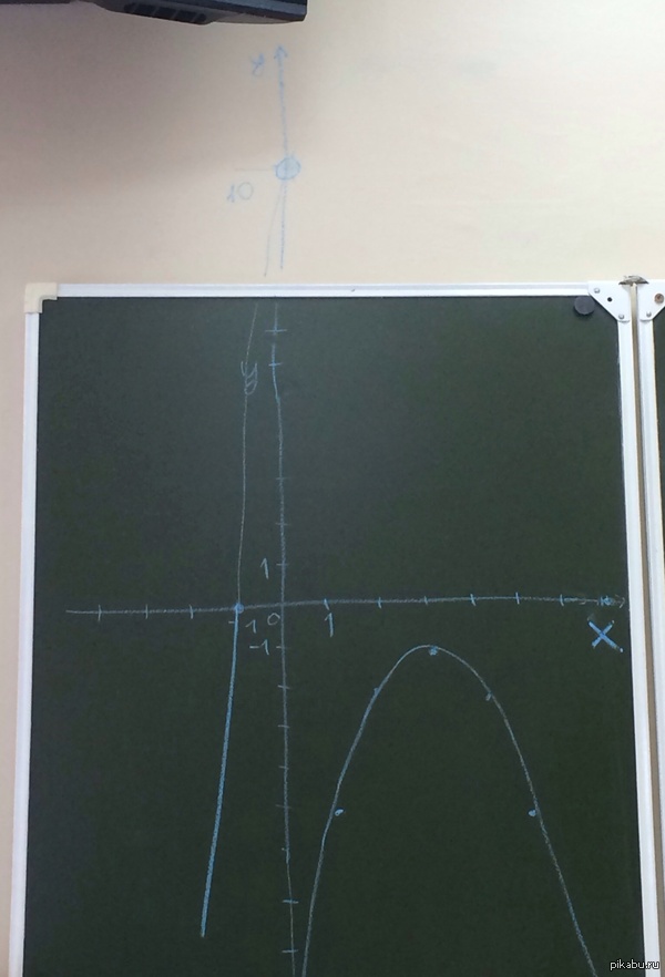 Места не хватило :D