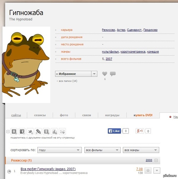 Интересный профиль на кинопоиске