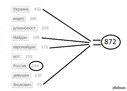 ���������, ���� ������� ����� �������� �� ��������� �������� ����� ������?