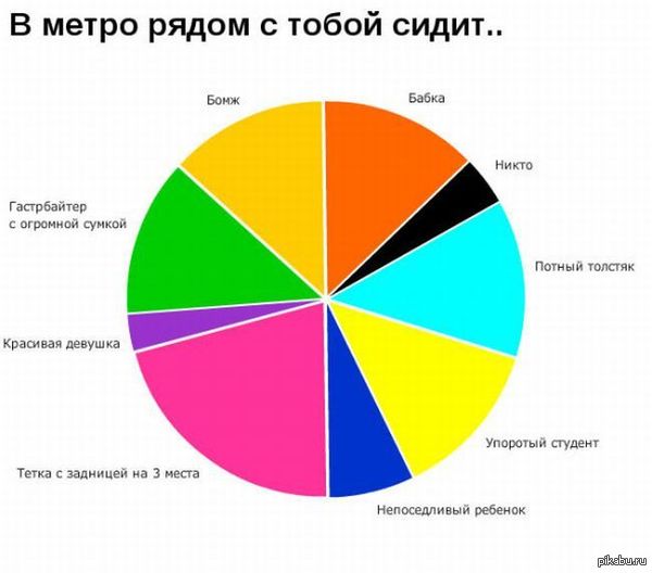 Who sits next to the subway - Metro, Images, Infographics