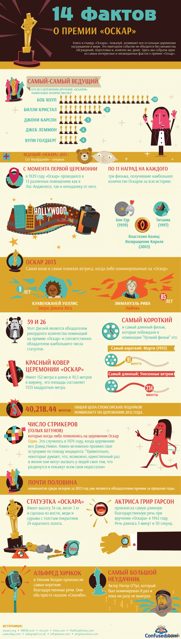 ������� � ������ "�����"