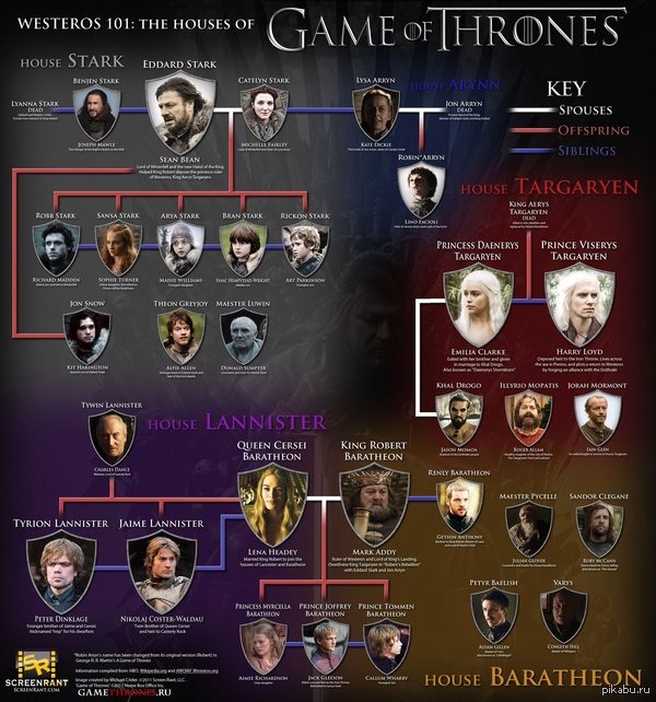 Game of Thrones - Game of Thrones, Pedigree
