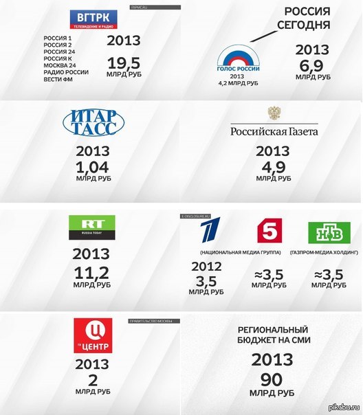 Сколько мы платим за пропаганду и рекламу действующей власти | Пикабу