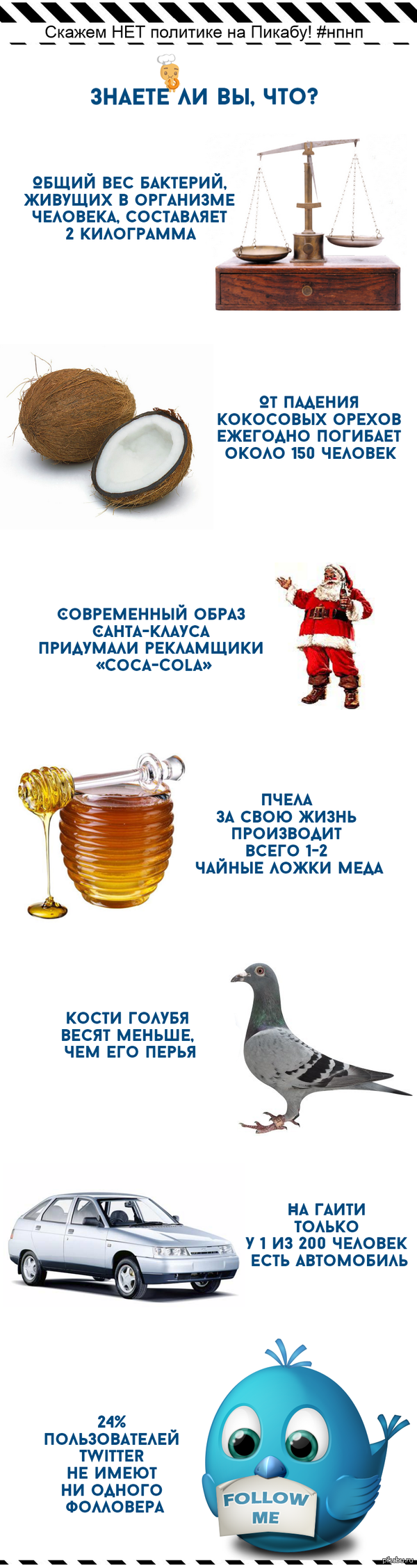 Знаете ли вы, что ?