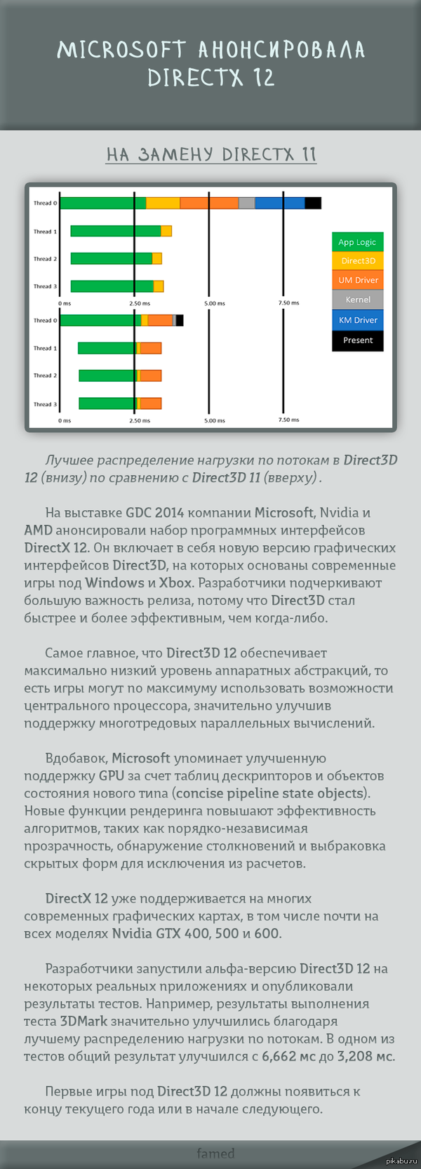 Microsoft  DirectX 12 