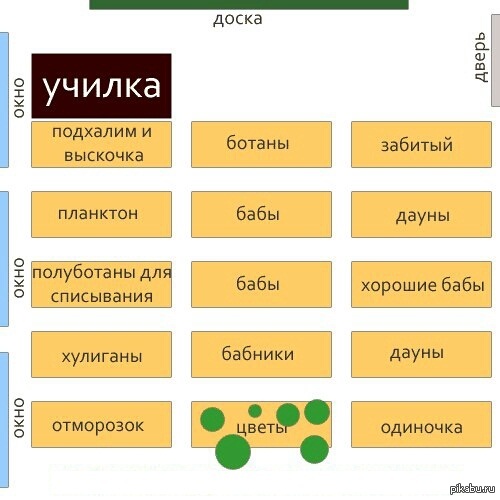 Откуда класс. Места для списывания в классе. Лучшие места для списывания в классе схема. Лучше места для списывания в классе. Схема кто где сидит в классе.