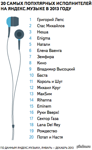 самые популярные радиостанции. пермь рейтинг. лучшие сайты скачивания музыки. популярные песни рейтинг. рейтинг лучшей музыки.