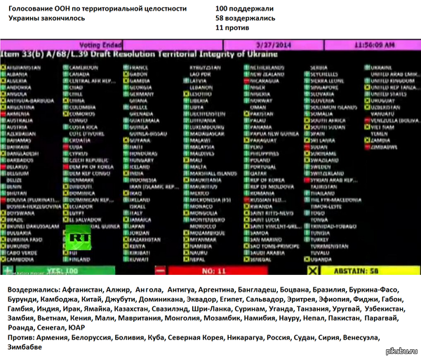 Результаты голосования в ООН