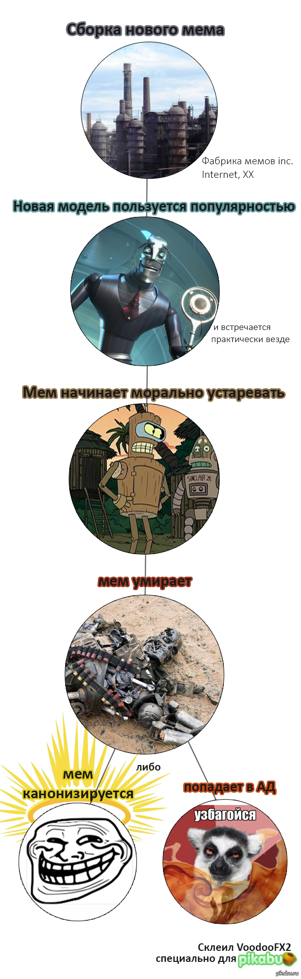 ���� ����� ����.