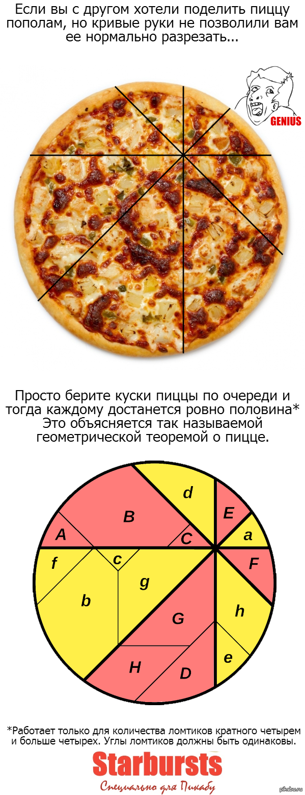 Интересные вопросы про пиццу