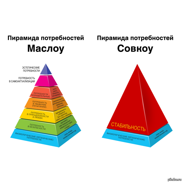 Пирамида потребностей, теперь в 3D!